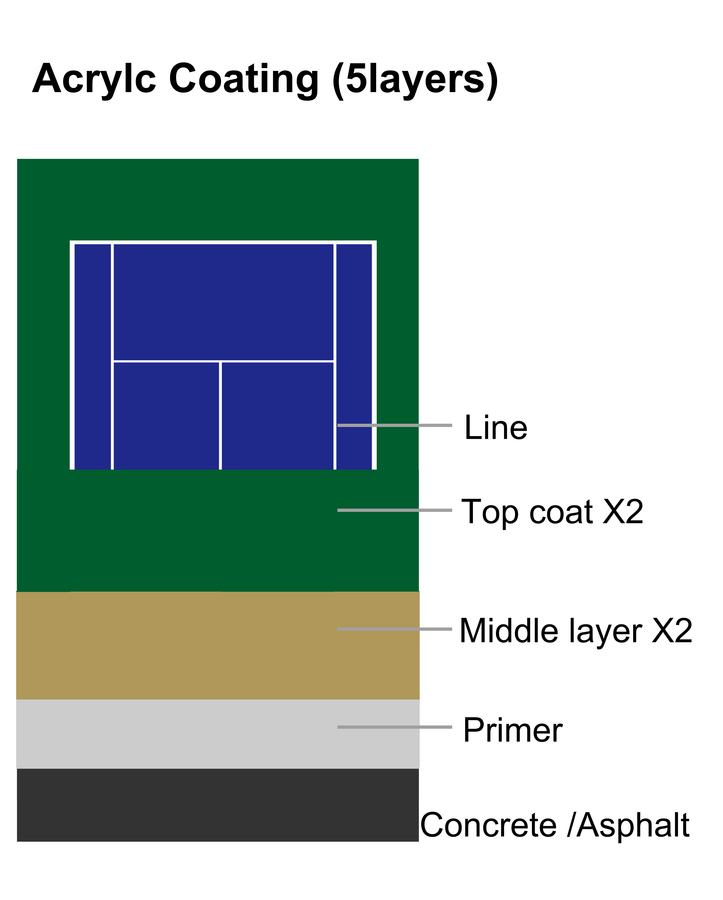 Economic athletic rubber track