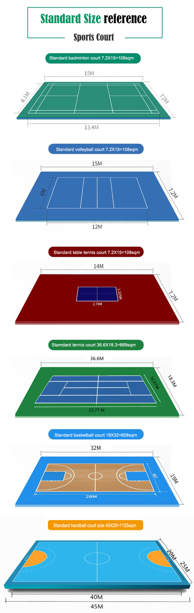 tennis court size